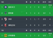 开云体育官方登录入口-那不勒斯客场胜出，积分榜排名提升的简单介绍