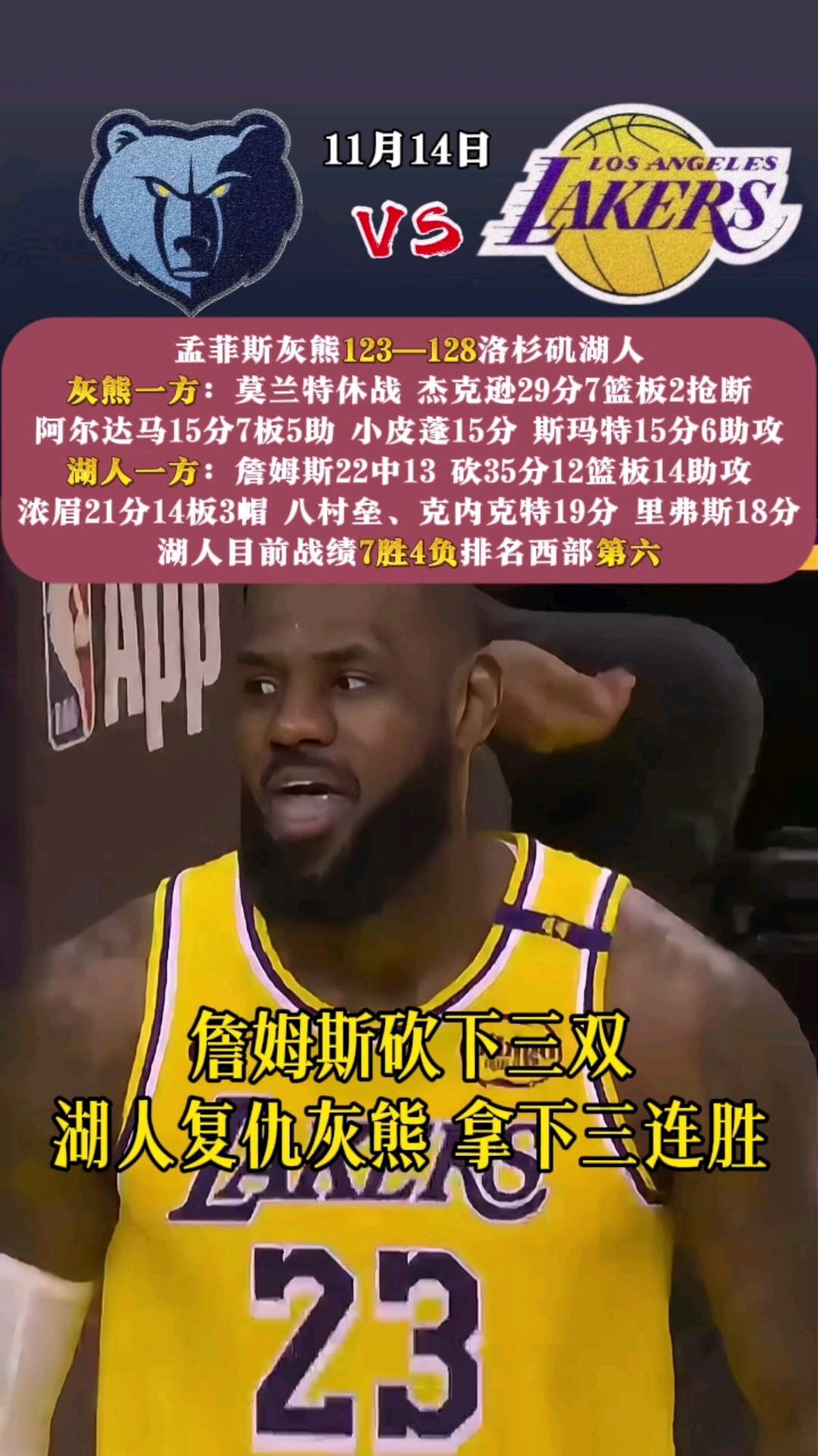 湖人战胜灰熊，终结连败