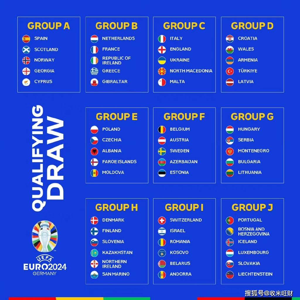 英格兰大胜摩尔多瓦，欧洲预选赛D组积分榜第一的简单介绍