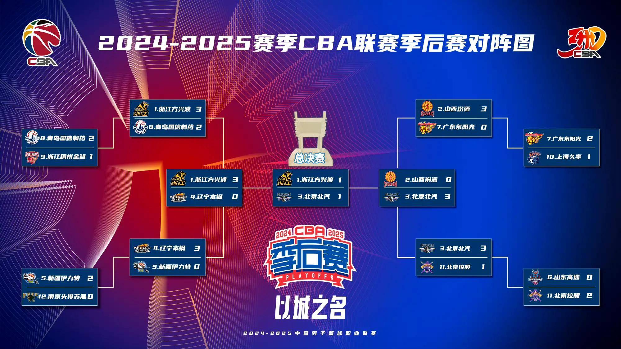 广厦男篮大比分锁定胜局，球队高歌猛进的简单介绍