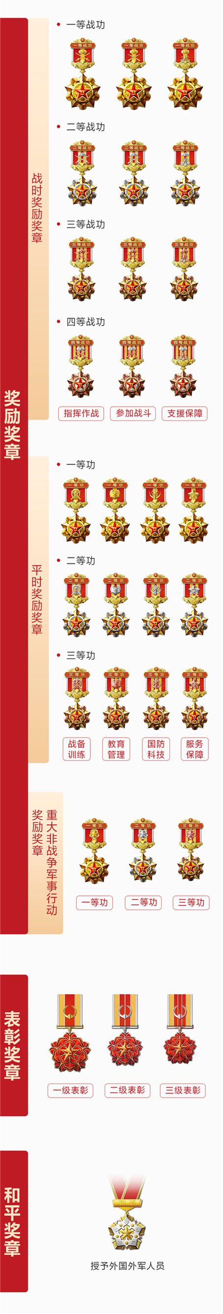 勋章新成绩后继有人的简单介绍